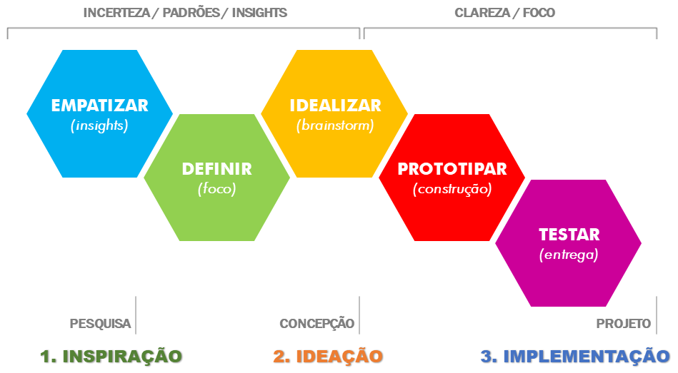 startups Archives - Ideação